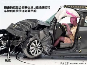 汽车多少速度正面碰撞